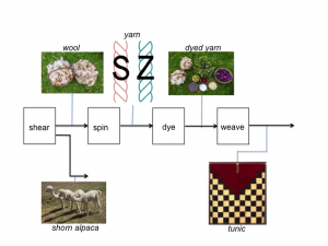 Slide2