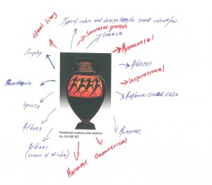 Figure 8: Example of a Personal Meaning Map 