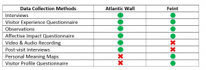 Figure 9: Overview of methods used 