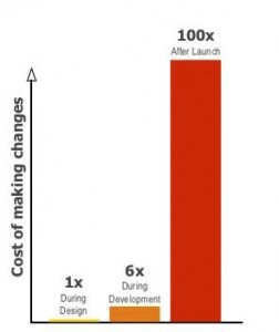 hellmuth.fig3