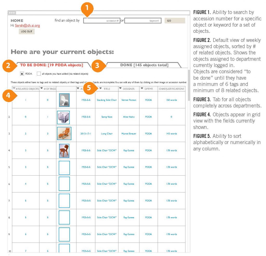 Figure 3: Local Projects’ “Tagging Interface” Object List page wireframe sketch