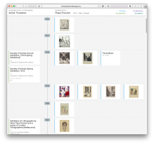 Timeline of Thea Proctor showing overview of display
